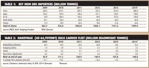 Iron ore trade expanding briskly - BULK CARRIER TRADE & FLEET OUTLOOK - June 2014